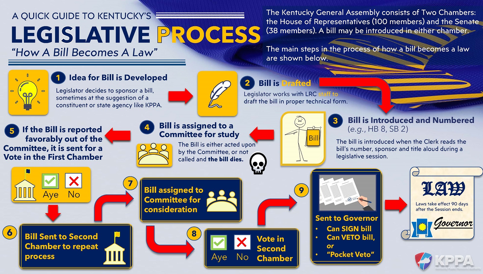 Legislative Updates - Kentucky Public Pensions Authority